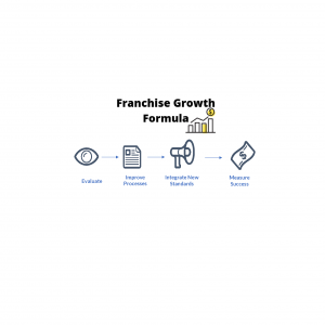 Franchise Growth Formula