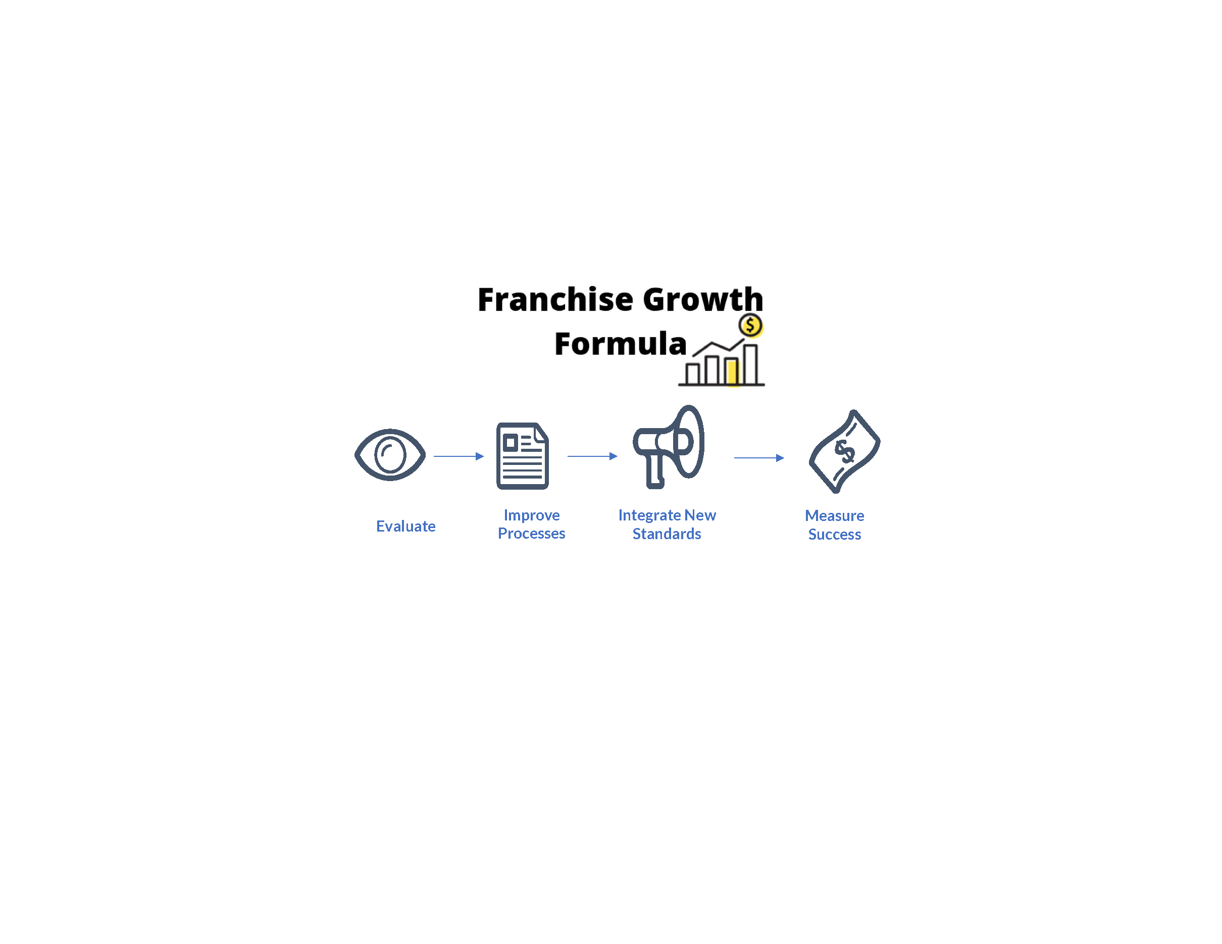 How to franchise your small business